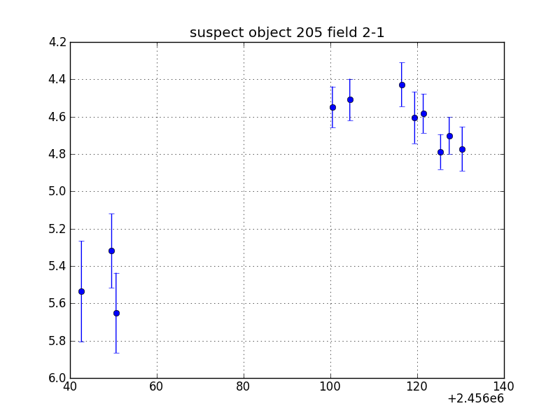 no plot available, curve is too noisy